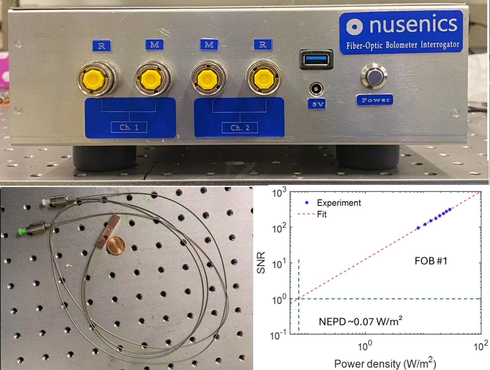 Prototype fiber-optic bolometer system in laboratory test configuration